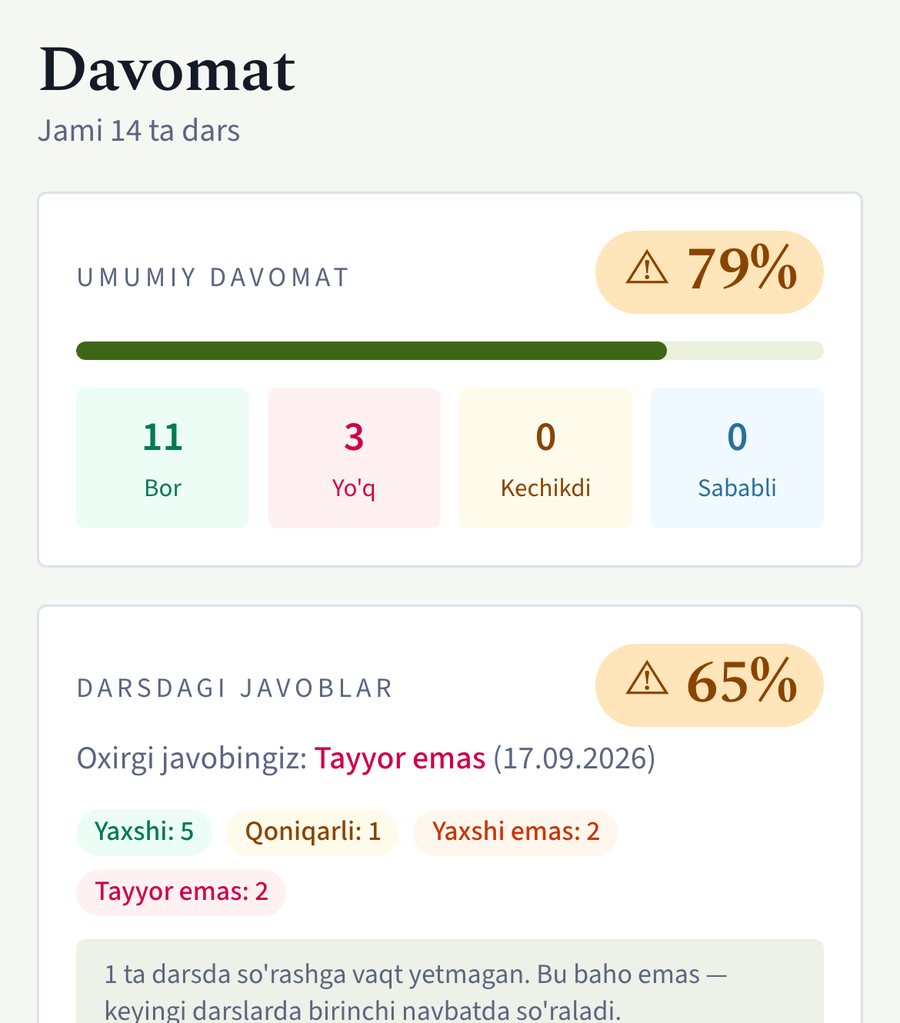 Kabinet: Davomat va darsdagi javoblar